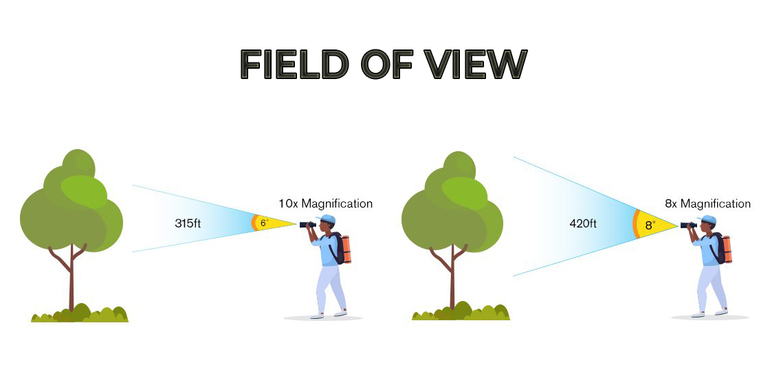 binoculars field of view