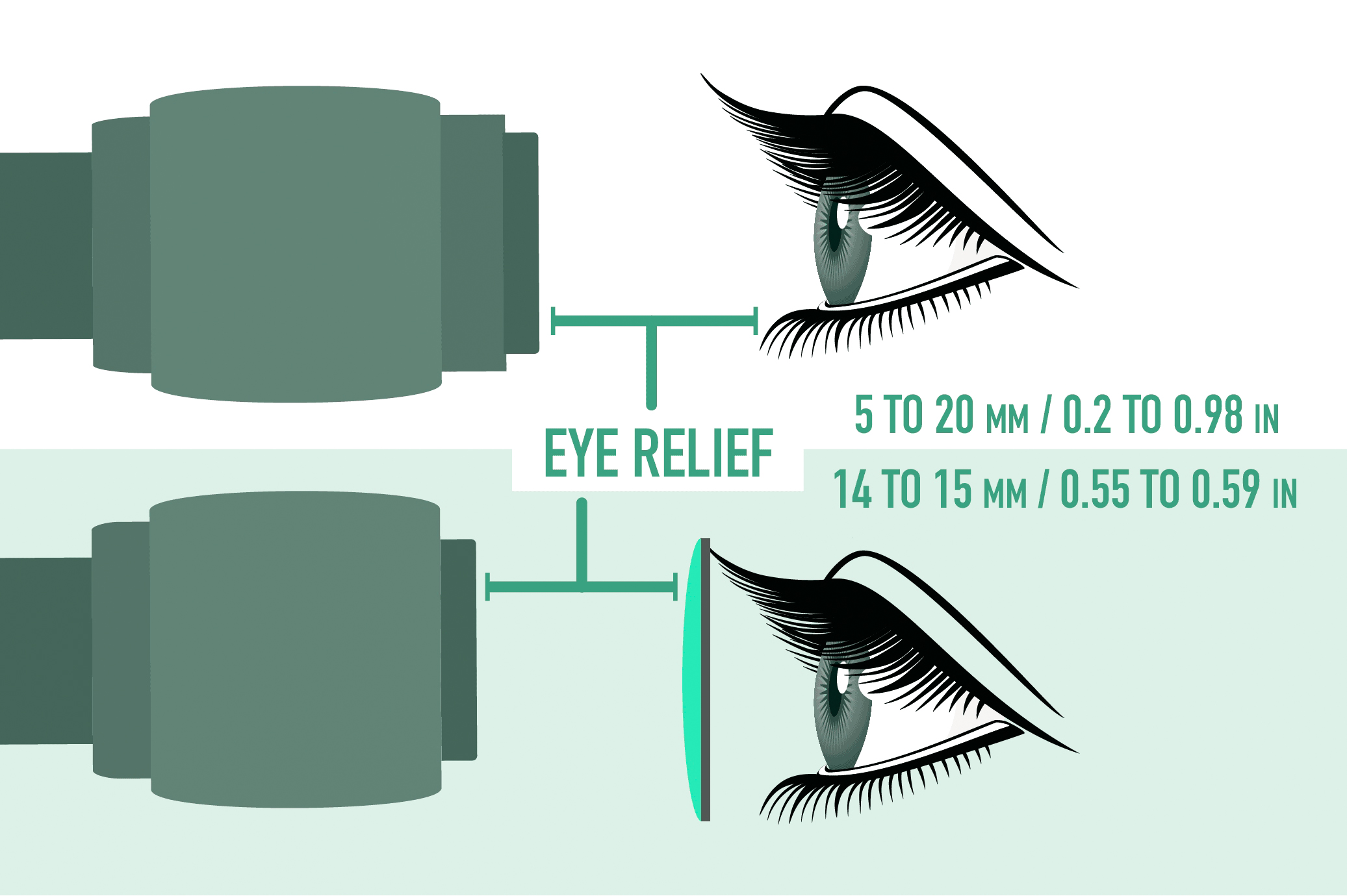 eye relief overview