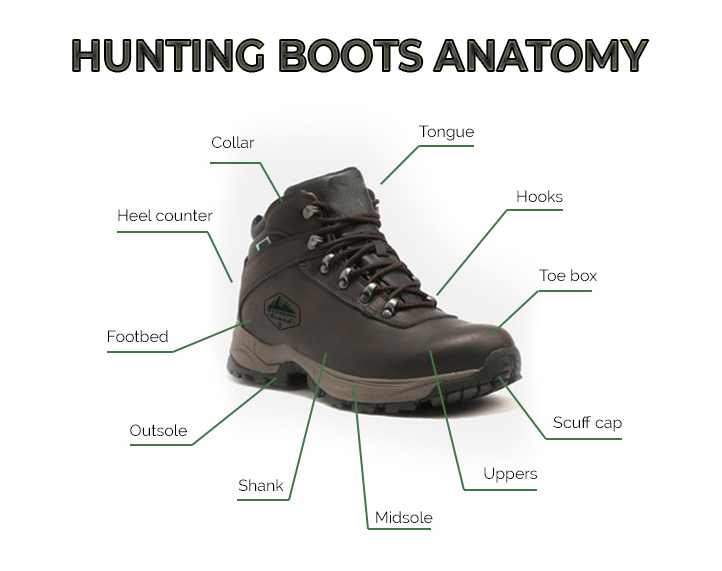 The anatomy of hunting boots