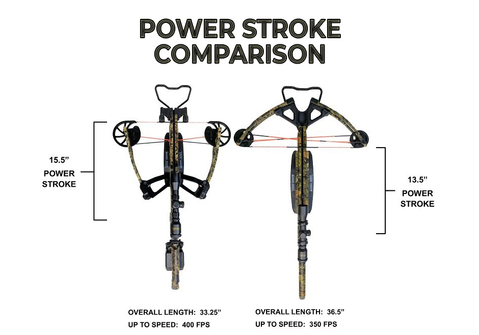 power-stroke comparison